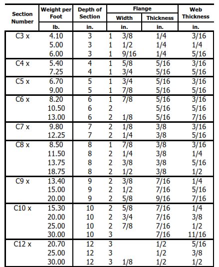 chanel fabrication|ms channel size chart.